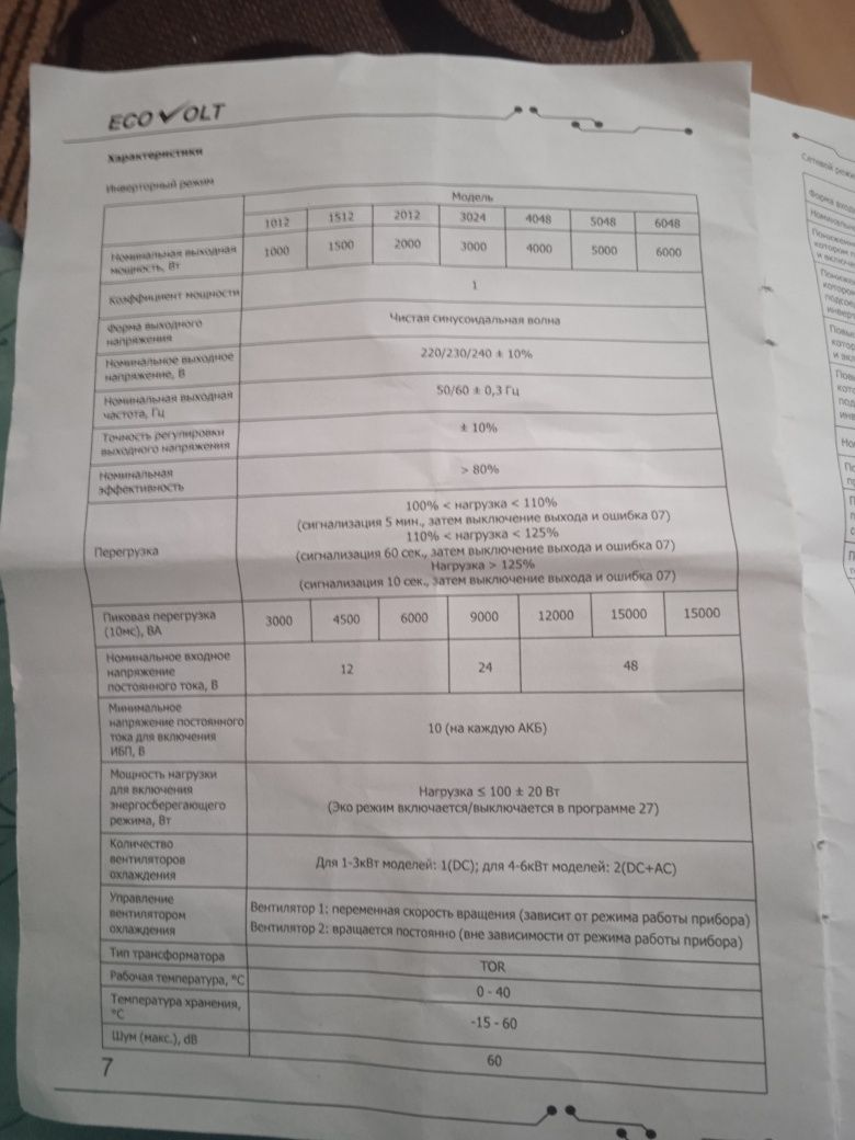 ИБП для дома  1500 модель 1512