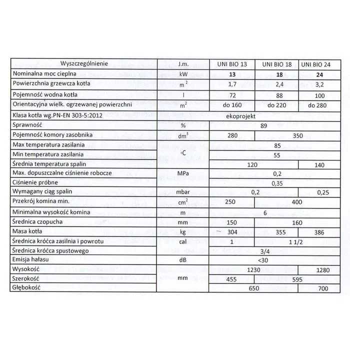 Kocioł pelletowy FENIKS UNI BIO 13kW – 5 Klasa ECODESIGN Lista ZUM