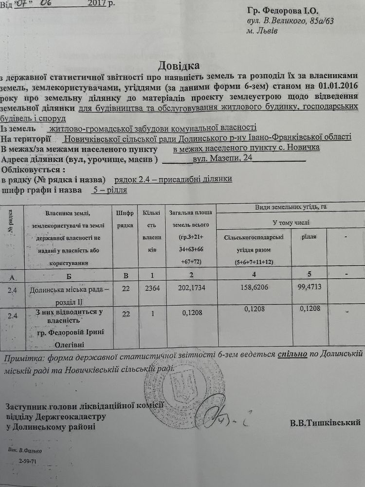 Земельна ділянка 12 сот., с. Новичка