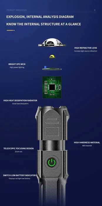 Led фонарь с аккумулятором, с ZOOM, яркий XPE светодиод