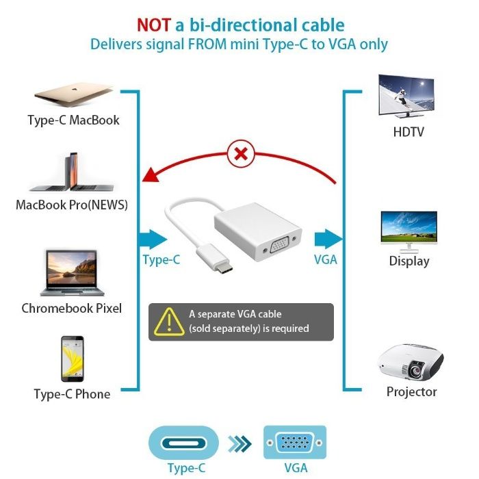 Z304 Cabo Adaptador Conversor USB-C 3.1 Type C VGA 1080p HD