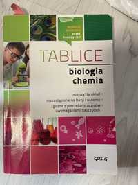 Tablice biologia i chemia liceum