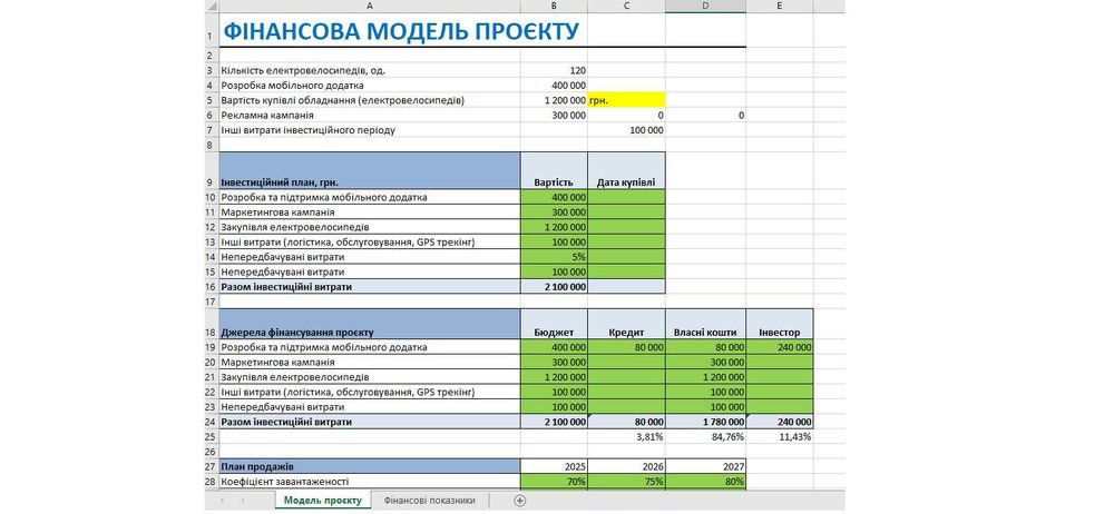 Написання бізнес-планів будь-якої складності