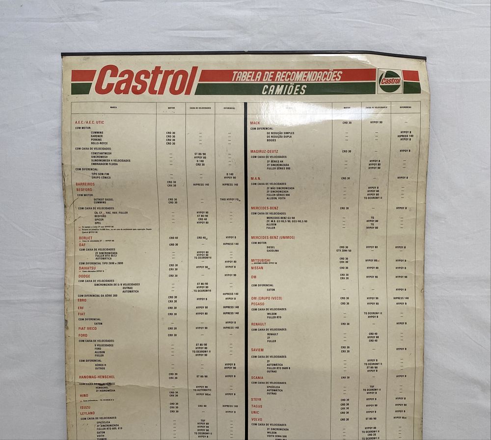 Poster cartaz antigo óleos para camiões Castrol