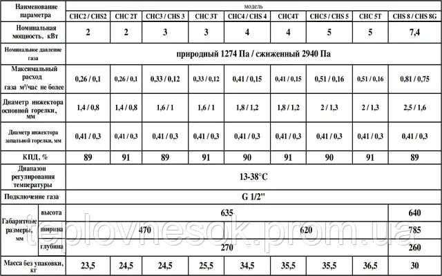 Газові конвектори ''Атем'' парапетні, димохідні 2, 3, 4, 6, 8, 10квт