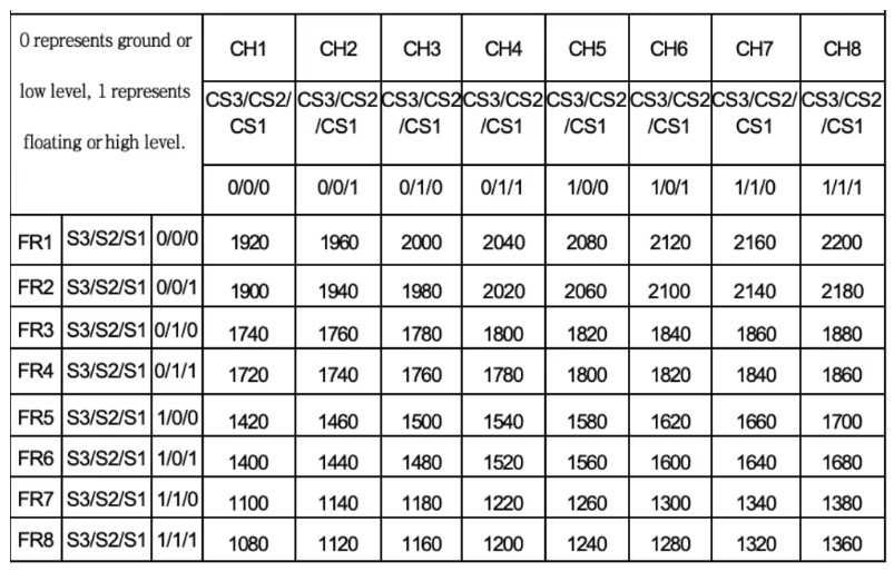 Модуль відеоприймача RX1264 (FT1200) 1.2G 1.5G 2.2G  VRX FPV 64 канали