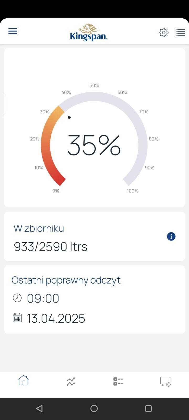 Dwupłaszczowy zbiornik na olej napędowy paliwo Kingspan SMART 2500L
