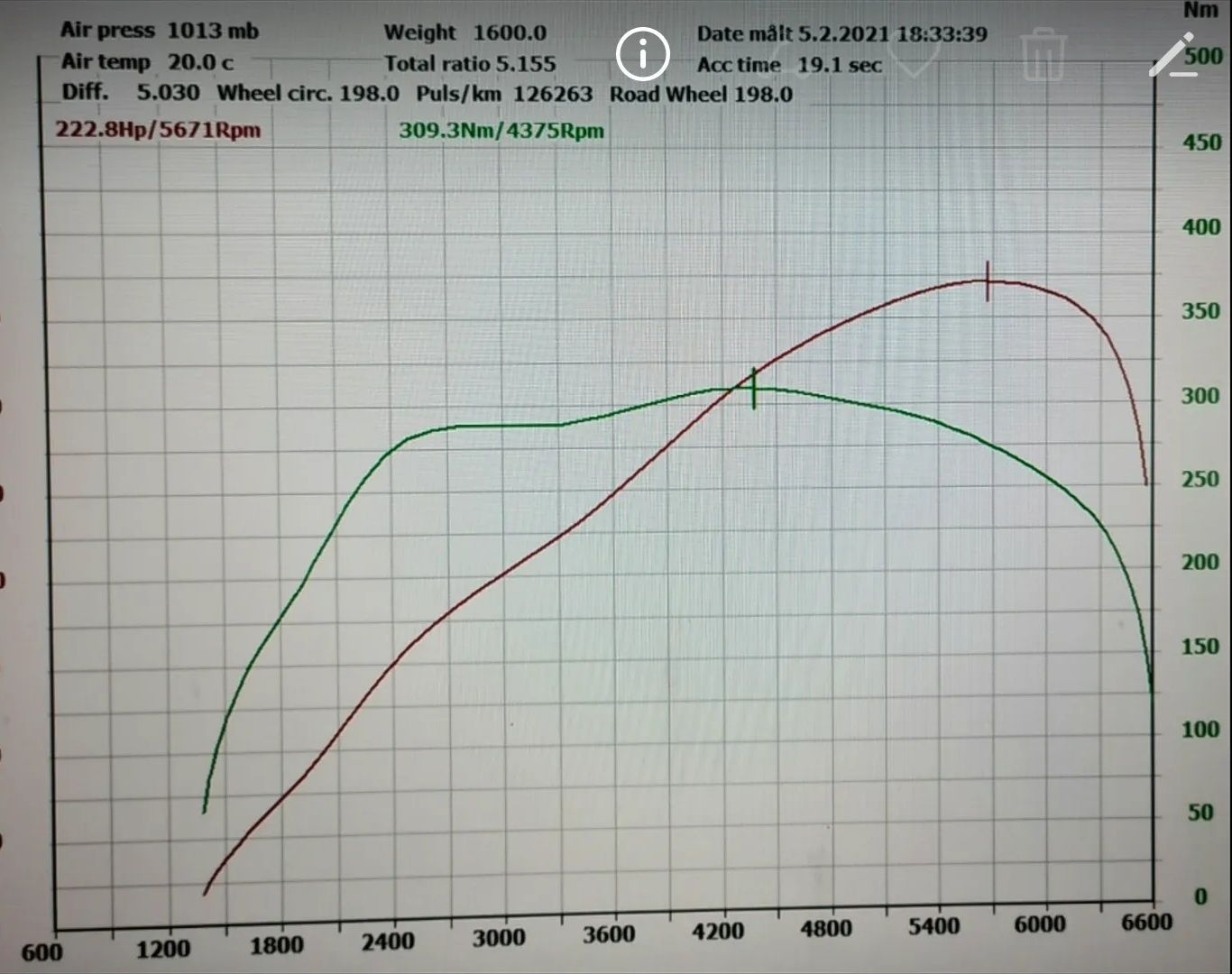 Audi A4 B6 1.8T 223KM