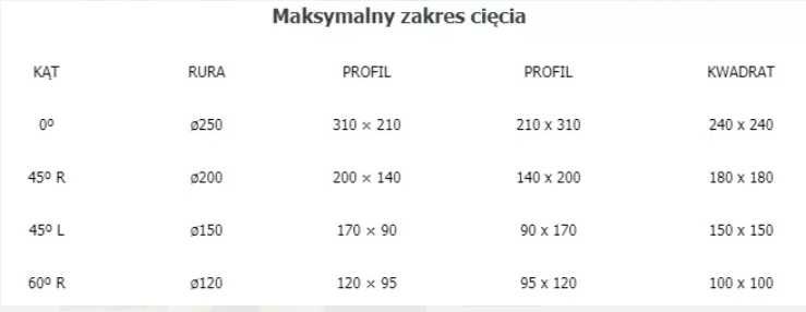 Przecinarka do metalu Piła taśmowa 310x210mm 1,5kW 400V