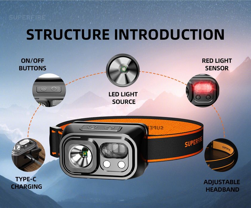 Суперъяркий заряжаемый сенсорный налобный фонарь SUPERFIRE HL23Sліхтар
