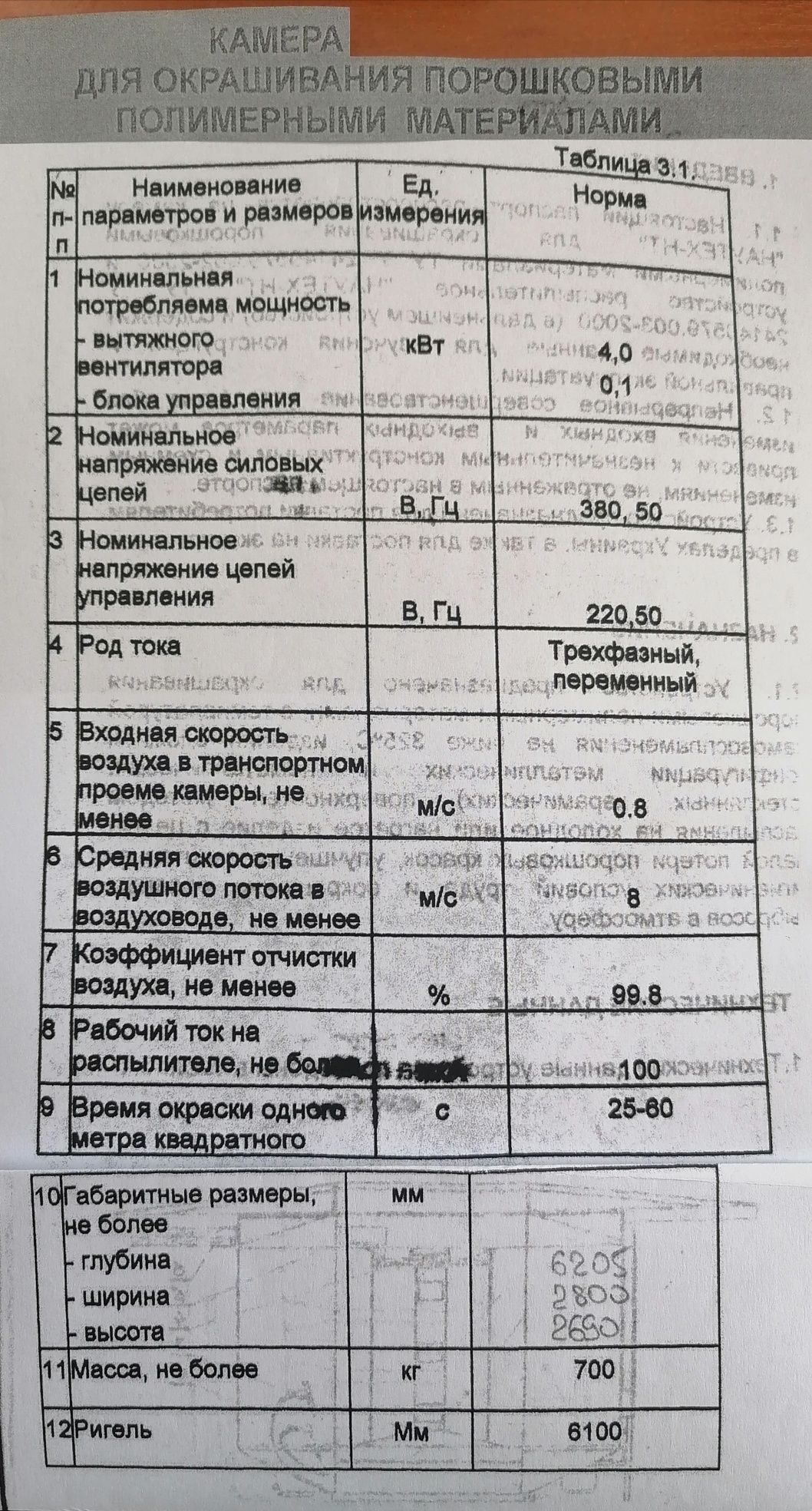 Лінія порошкового фарбування