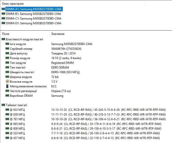 Samsung 16GB ECC DDR3 1866 PC3-14900R Reg серверная