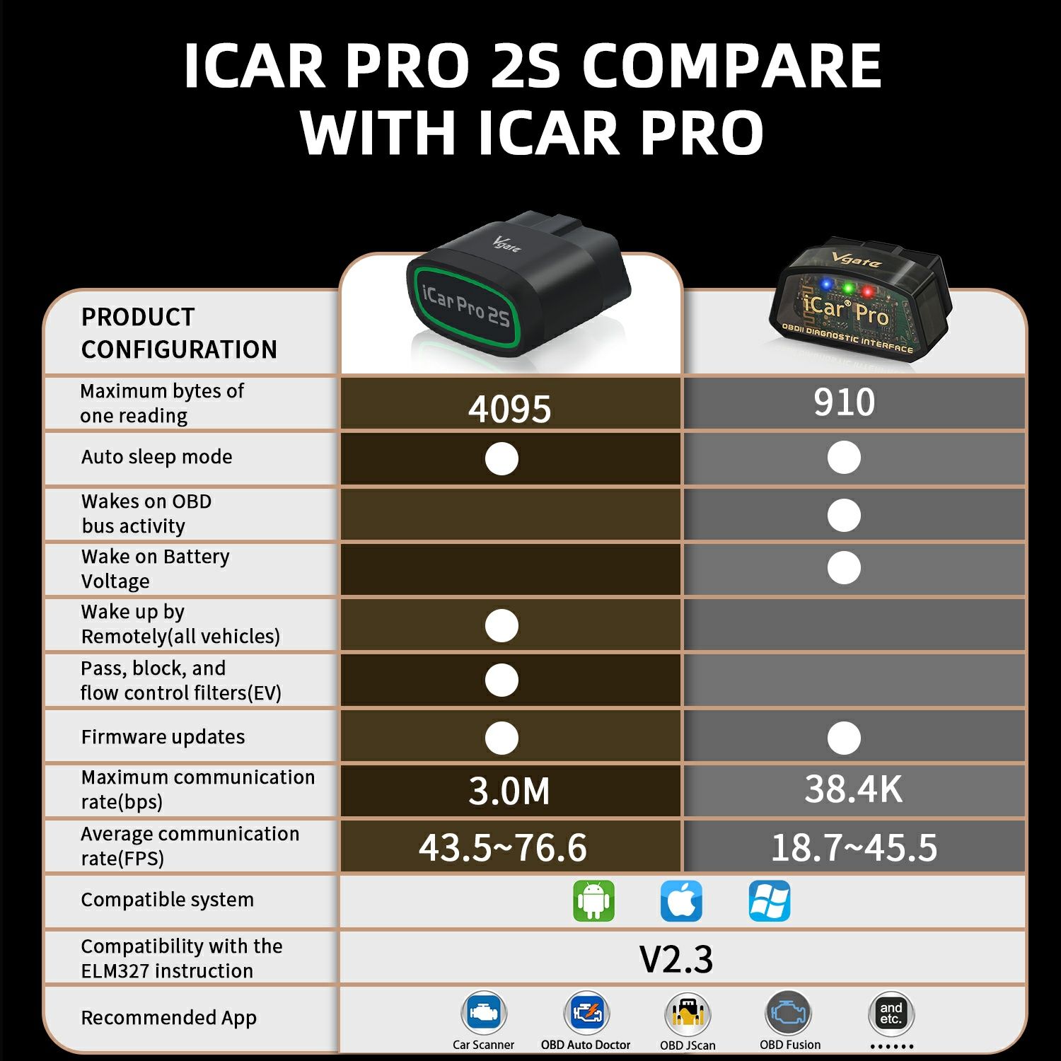 Адаптер Vgate iCar Pro 2S BT5.3 ELM327 сканер діагностика VAG BMW