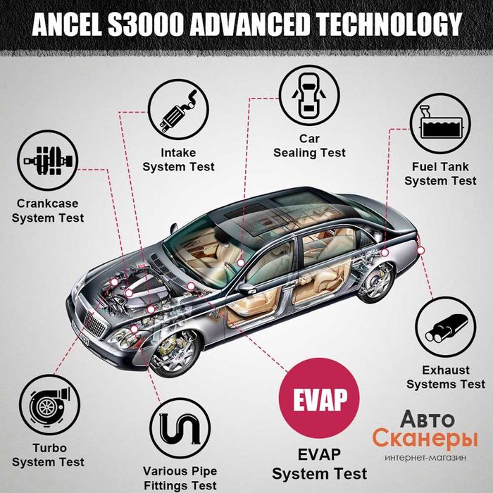 Дымогенератор ANCEL S3000 для автомобилей