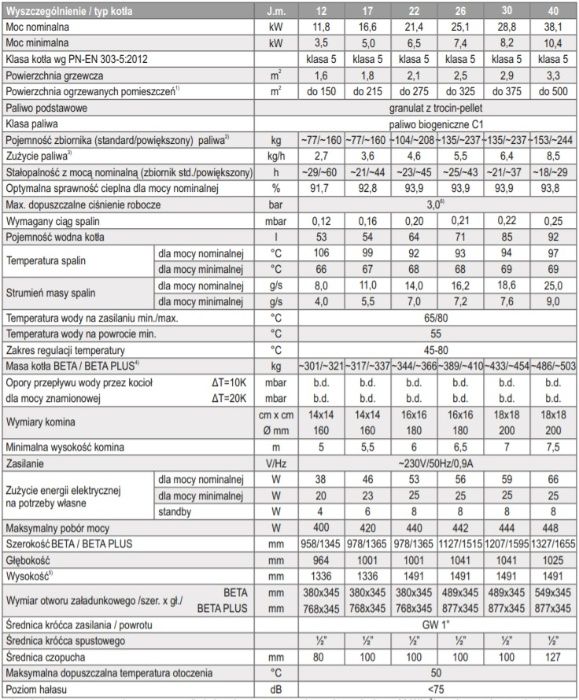 DEFRO Beta 12 kW kocioł na pelet do 150m2 EcoDesign 5 Klasa