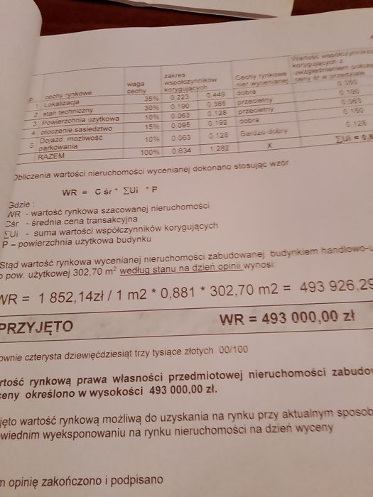 Sprzedam nieruchomość