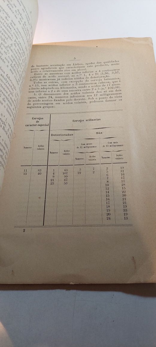 Cervejas, Refrigerantes e Aguardentes do Commercio de Lisboa (1904)