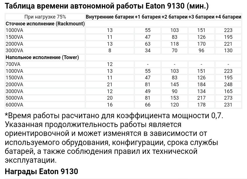 Продам ДБЖ (UPS) EATON 9130 1500VA інвертор для котла