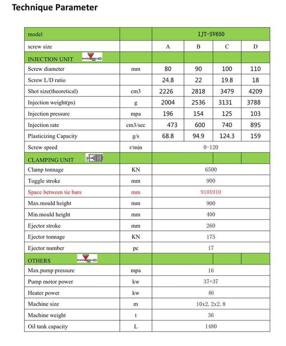 Термопластавтомат IJT-SV650