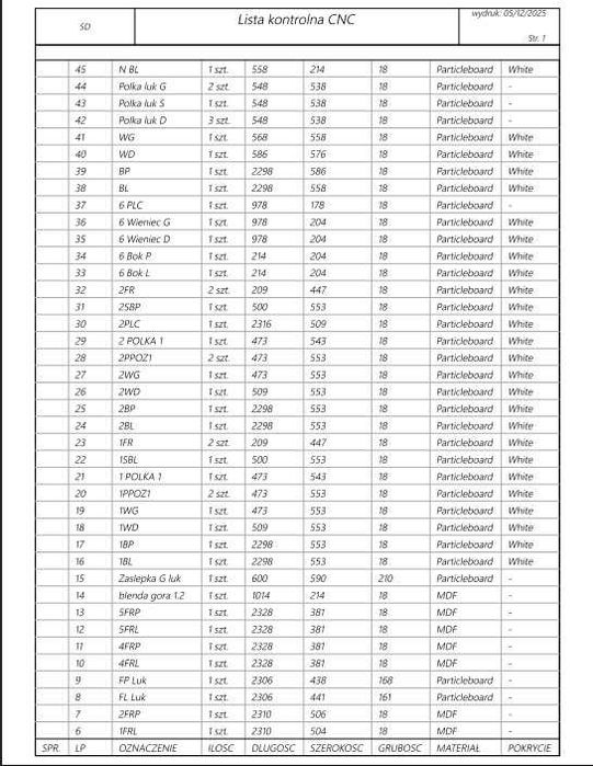 Projekty mebli 3D + Pliki CNC + Pomiar 3D Leica | TopSolid | CAD | DXF