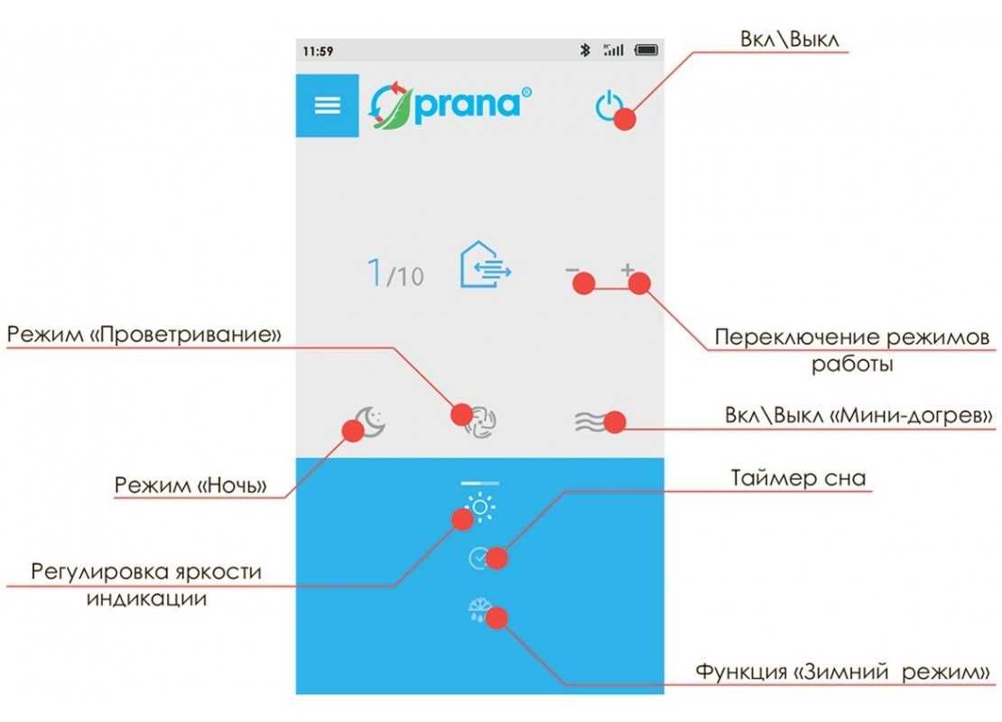 Рекуператор PRANA проти плісняви та грибків, Безкоштовна доставка.