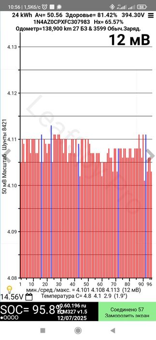 Барея Ніссан Ліф 24 кВт