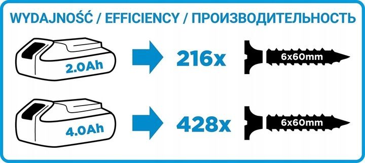 Graphite Akumulatorowa Wiertarko - Wkrętarka 18v Energy+ 44nm 58g000