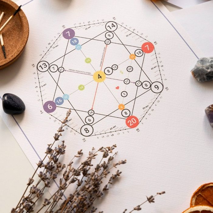 Матрица судьбы,финансы,любовь ,предназначение