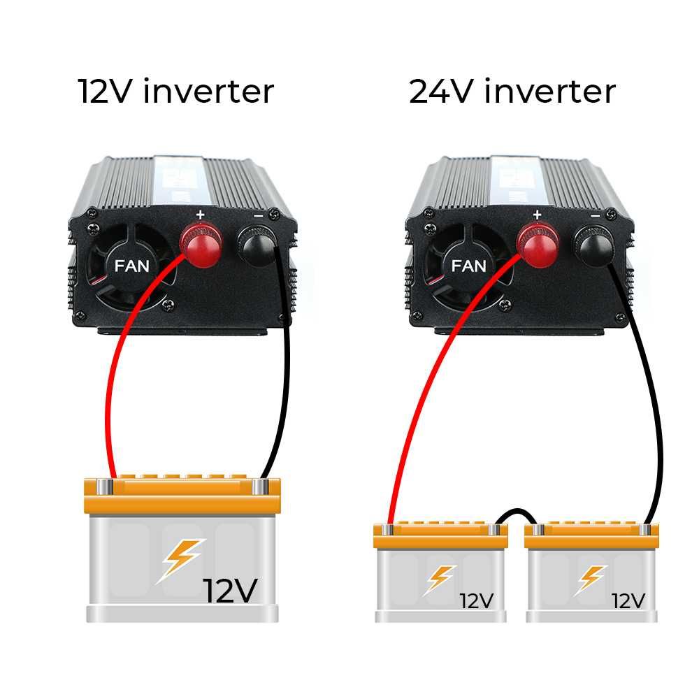 Inversor   12v  ac 220v 
usb  1000w 20OOw 
onda senoidal modificada