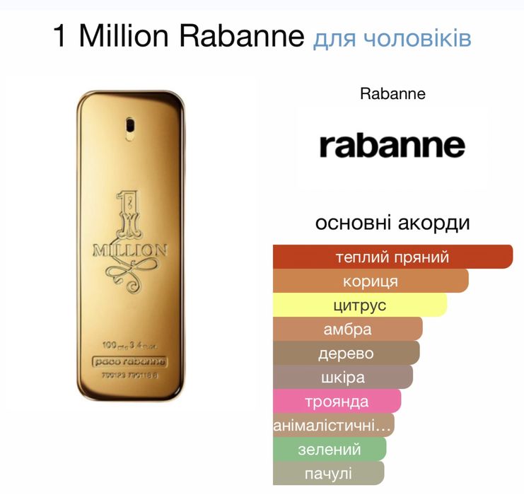 Парфумована вода Paco Rabanne 1 Million 100мл.