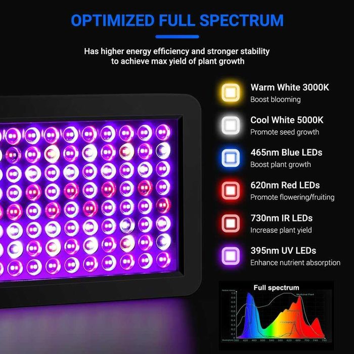 Lampa panel LED do uprawy roślin wzrostu warzyw pełne spektrum GROW