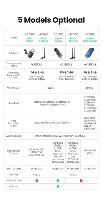 UGREEN WiFi AC1300 5G/2.4G USB адаптер CM492