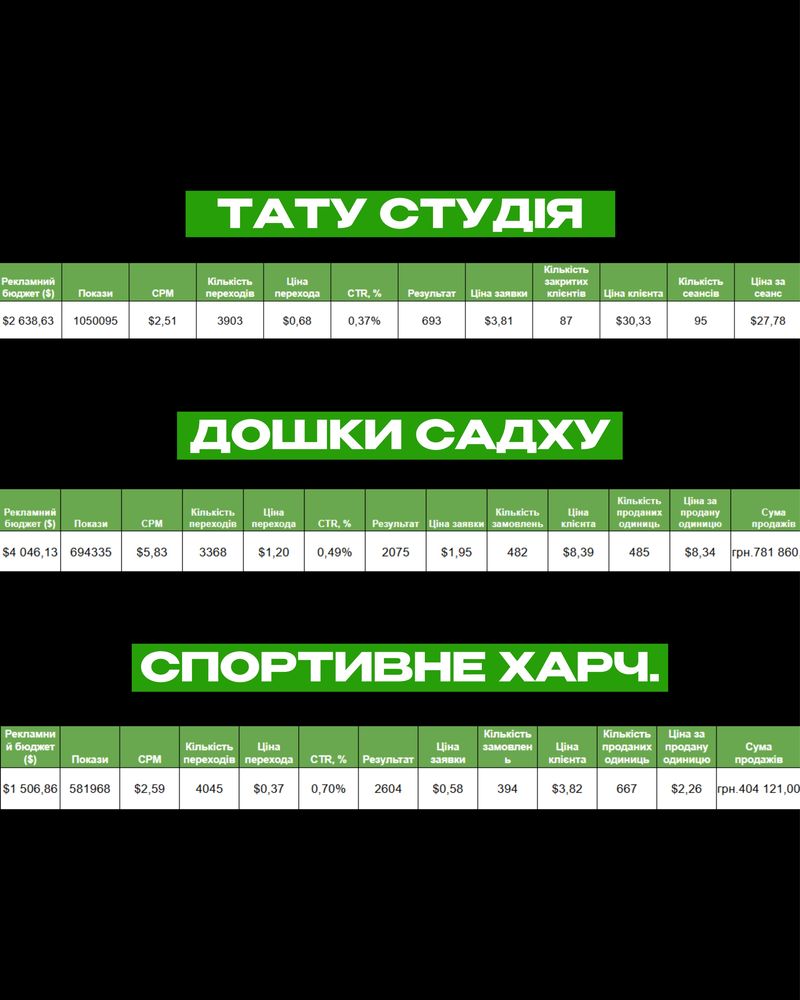 Таргетолог / Маркетолог / Безкоштовна консультація / СММ | Клієнти