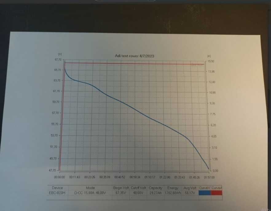 Akumulator do ebike 60V27Ah Samsung