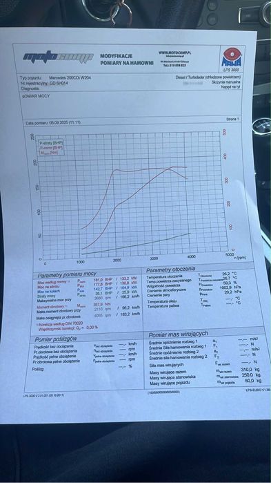 Mercedes avantgarde w204 c200