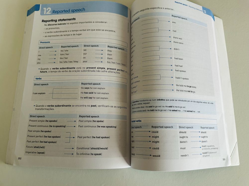 Brush up your Grammar - gramática prática de Inglês. Secundário.