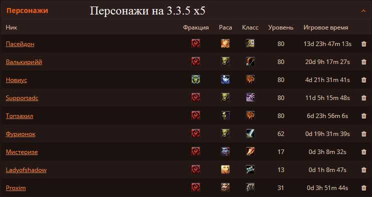 Аккаунт wow circle 3.3.5 х5 / 4.3.4 х5