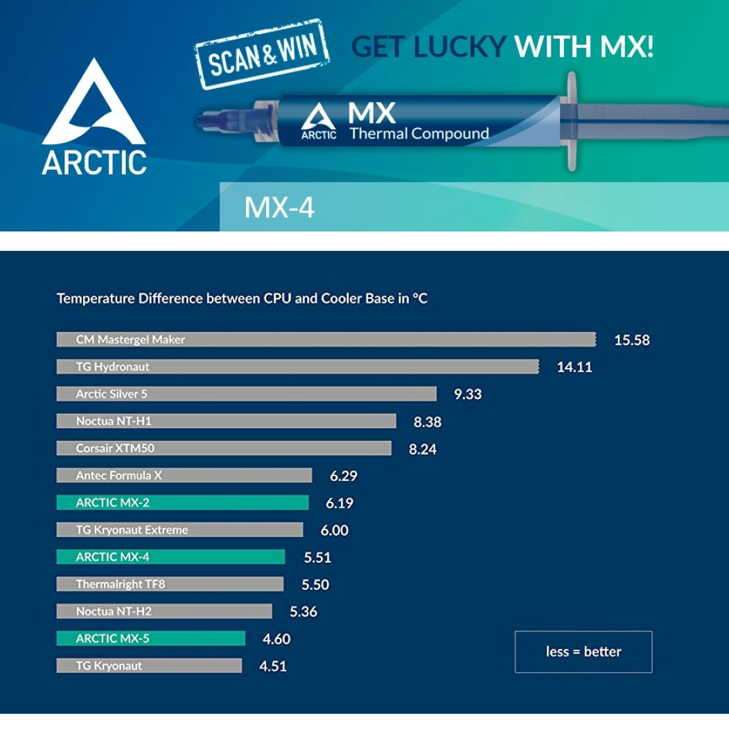 Популярная термопаста Arctic MX-4