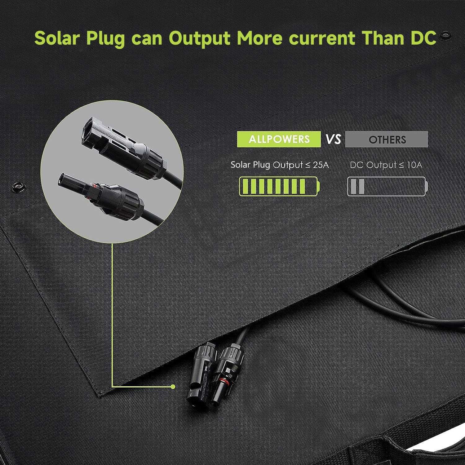 Składany nowy panel solarny Allpowers AP-SP-033-BLA 200 W