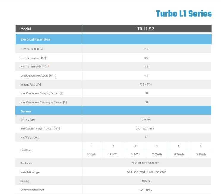 Bateria Turbo L1 Series Low Voltage  – RENAC