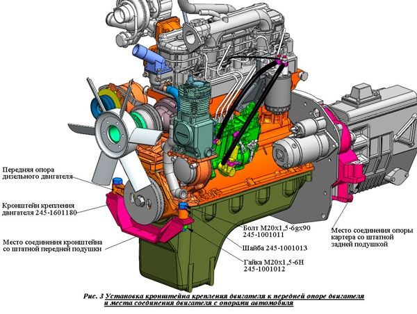 Кронштейн опора двигателя Д245 Д240 на раму ЗИЛ 130 (переоборудование)