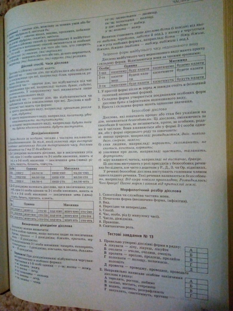 Довiдники всix тем ЗНО/ДПА хімія, англ, ук.мова, бioлогiiя, геогрaфiя