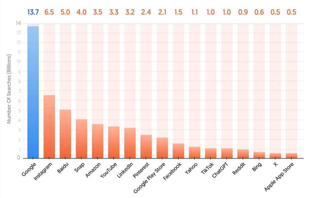 Настройка Контекстной рекламы, SEO, SMM, карты - комплекстный подход