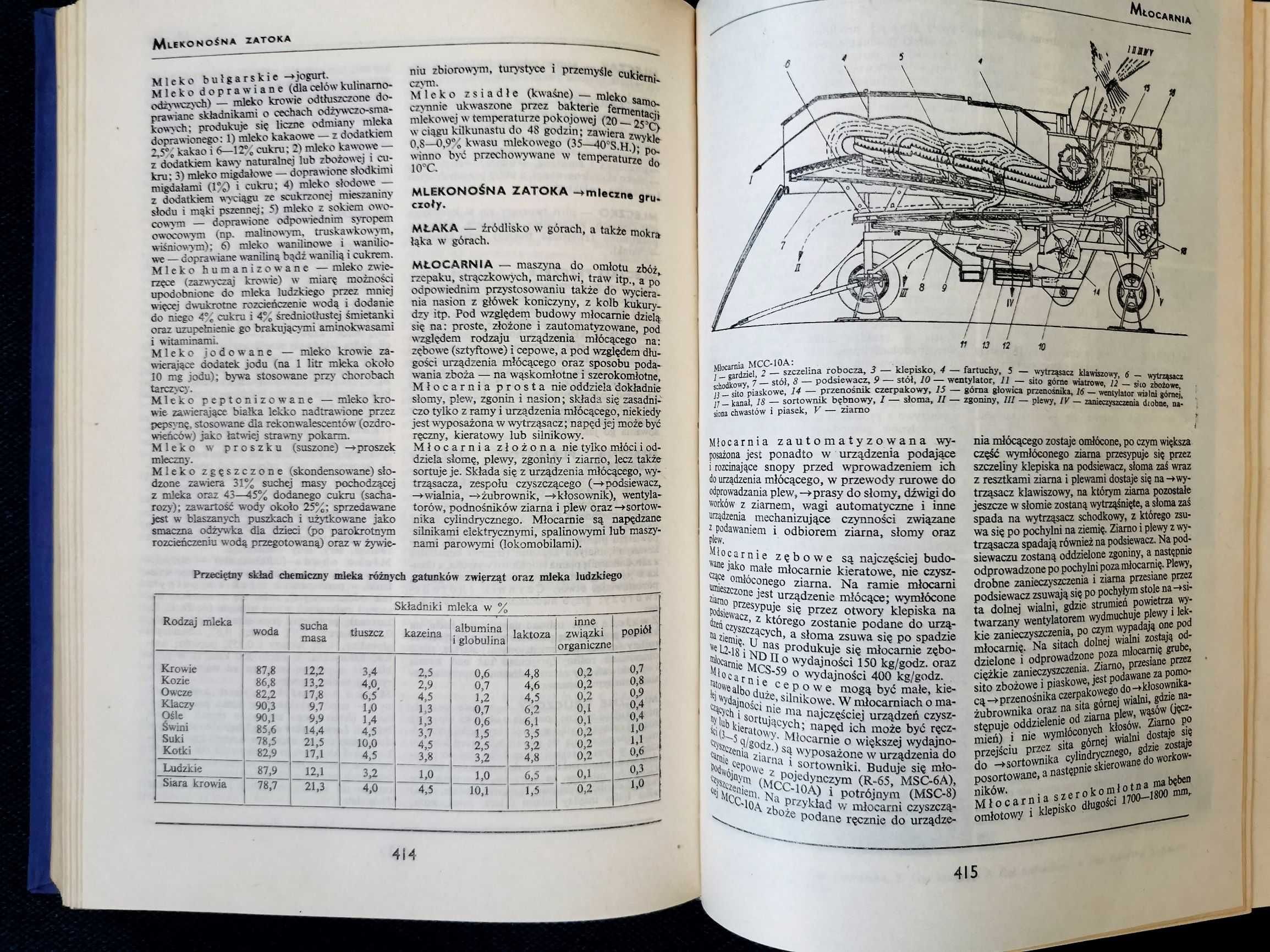 Mała Encyklopedia Rolnicza - Państwowe Wydawnictwo Rolnicze i Leśne