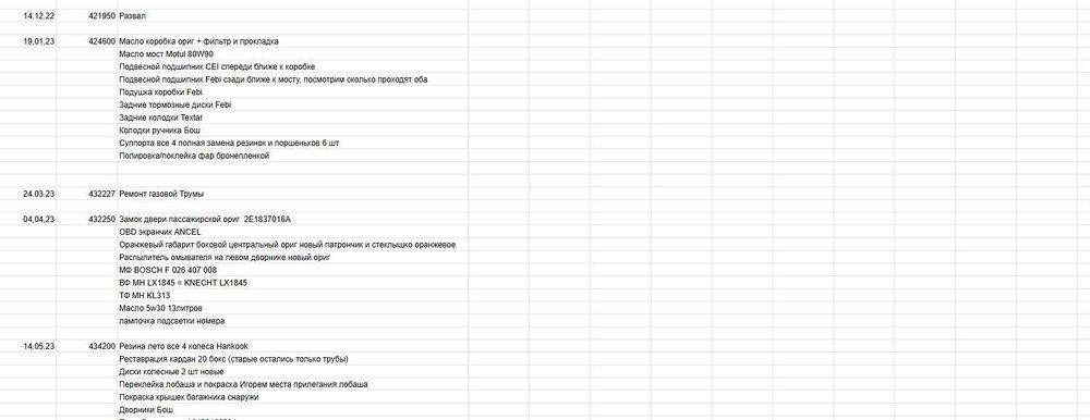 Автодом Mercedes Sprinter 3л автомат