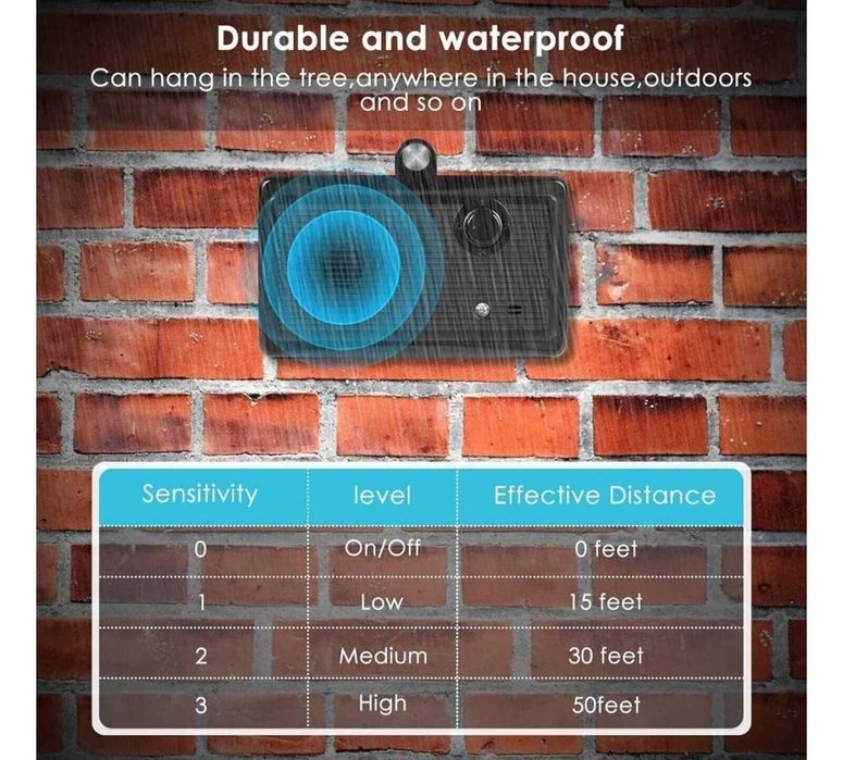 Anti-Latido para cães