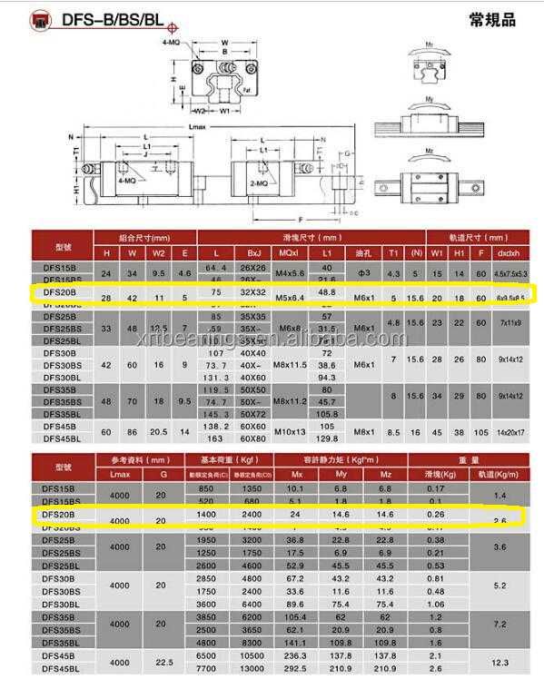 Рейкова лінійна направляюча PDF DSF20B 1500мм