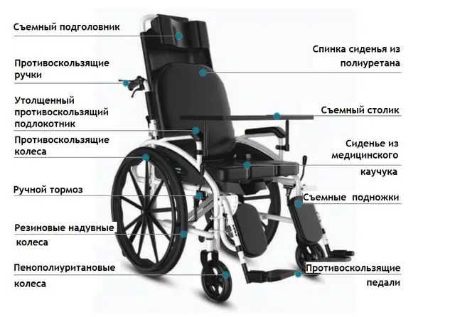 коляска для инвалида стул с туалетом MIRID S119 складная