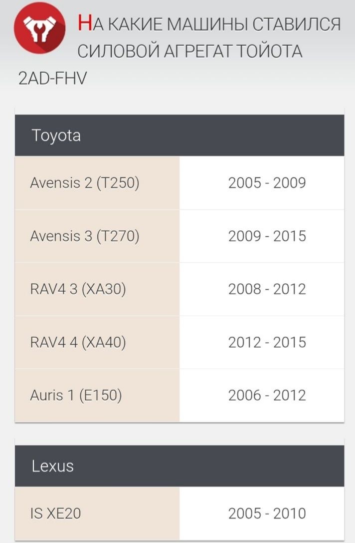 Двигатель мотор Тойота TOYOTA AVENSIS T25 T27 RAV 4 AURIS  2ADFHV 2.2л
