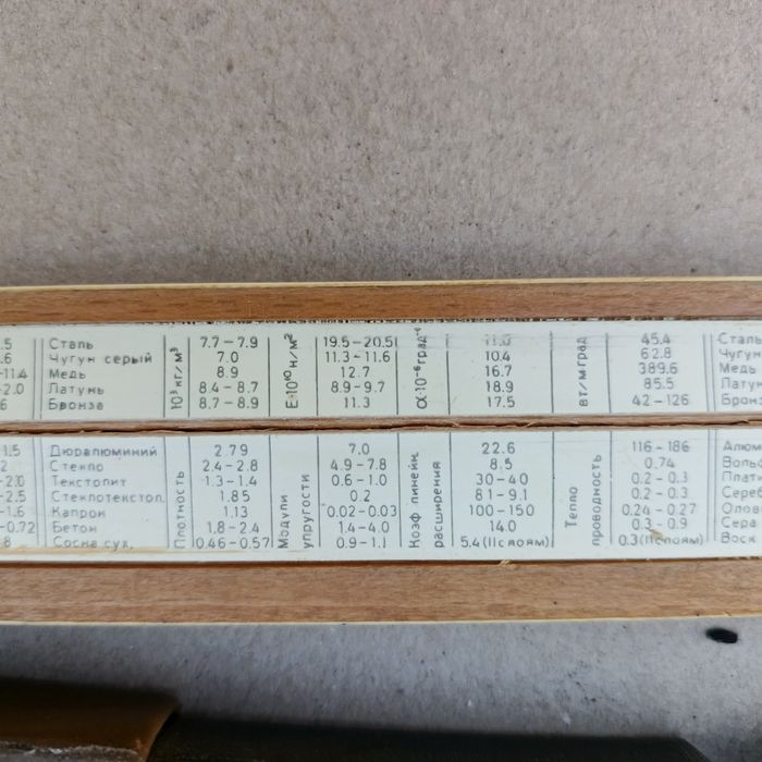 Логарифмическая линейка 1973г